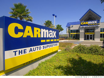 CarMax, Inc (NYSE:KMX) Projected to Rise in Today’s Earning